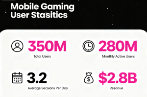 Mobile Gaming India User Statistics